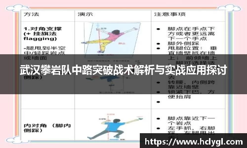 武汉攀岩队中路突破战术解析与实战应用探讨
